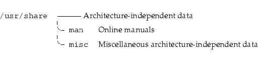 \begin{longtable}[l]{r l l}
\par {\tt {}/usr/share} & \multicolumn{2}{l}{-------...
...}{\tt {}~misc} & Miscellaneous architecture-independent data \\
\end{longtable}