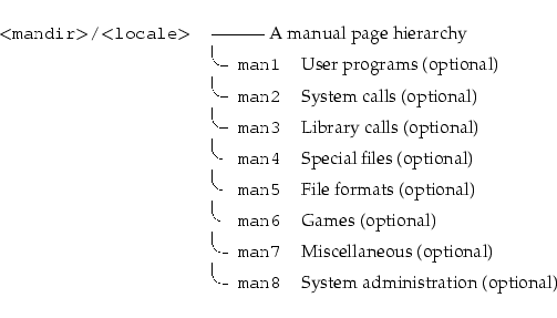 \begin{longtable}[l]{r l l}
\par {\tt {}\textless{}mandir\textgreater{}/\textles...
...iallcorner{}{\tt {}~man8} & System administration (optional) \\
\end{longtable}